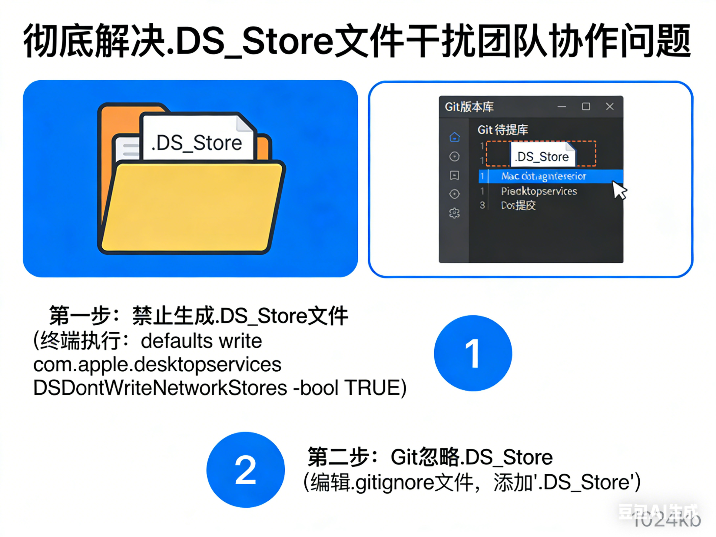 thumbnail of the cover of the post